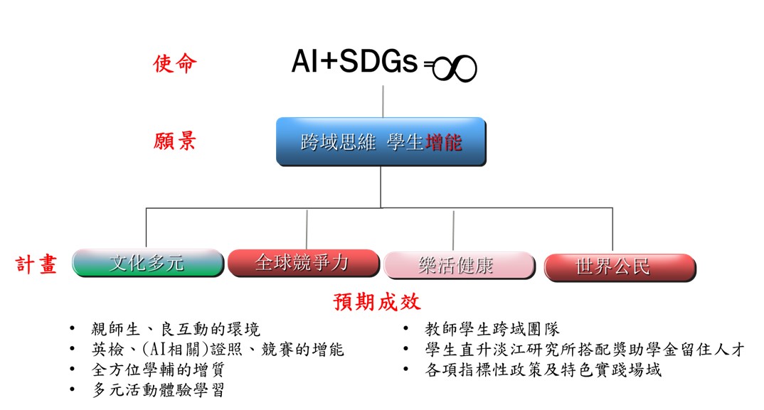 活動宗旨