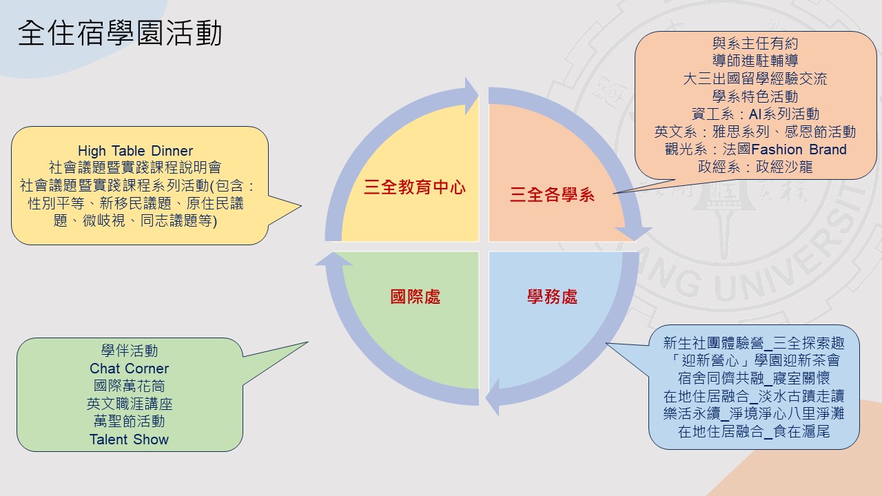 全住宿學園活動