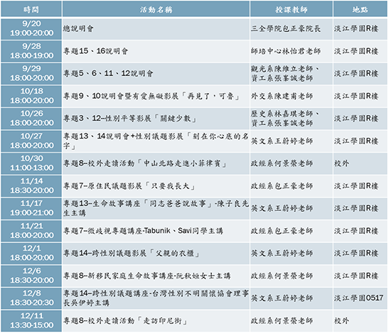 「社會議題探索暨實踐」111-1辦理活動—共14場