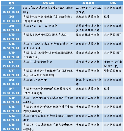 「社會議題探索暨實踐」111-2辦理活動—共14場 