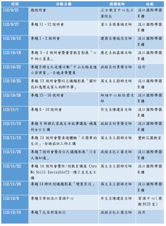 112學年度第1學期 社會議題探索與實踐課程 共辦理15場活動
