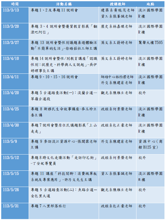 112學年度第2學期 社會議題探索與實踐課程 共辦理13場活動 